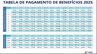 Calendário do INSS para 2025 pode ter 13º em abril - Fonte: INSS Calendário do INSS para 2025 pode ter 13º em abril - Fonte: INSS