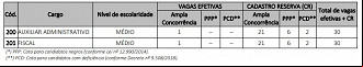 Créditos: Divulgação/Core-MA Créditos: Divulgação/Core-MA
