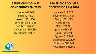Créditos: Divulgação/INSS Créditos: Divulgação/INSS