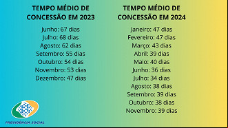 Créditos: Divulgação/INSS Créditos: Divulgação/INSS