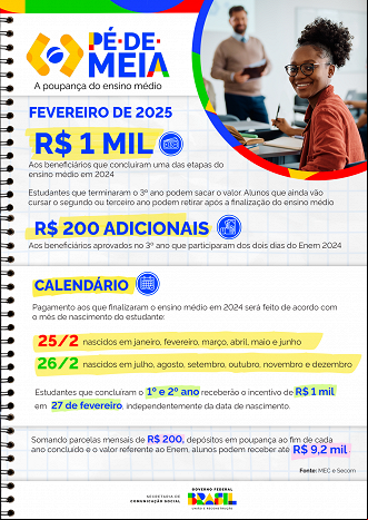 Créditos: Divulgação/Governo Federal Créditos: Divulgação/Governo Federal