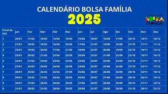Calendário do Bolsa Família 2025 Calendário do Bolsa Família 2025