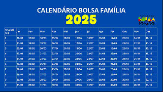 Créditos: Divulgação/MDS Créditos: Divulgação/MDS