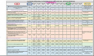 Calendário Operacional Bolsa Família 2025 - MDS Calendário Operacional Bolsa Família 2025 - MDS